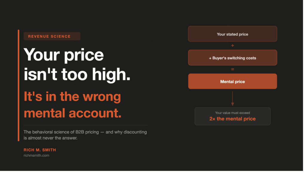 mental accounting in B2B pricing diagram