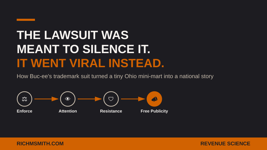 Streisand effect trademark lawsuit case study comparing brand value and public relations risk